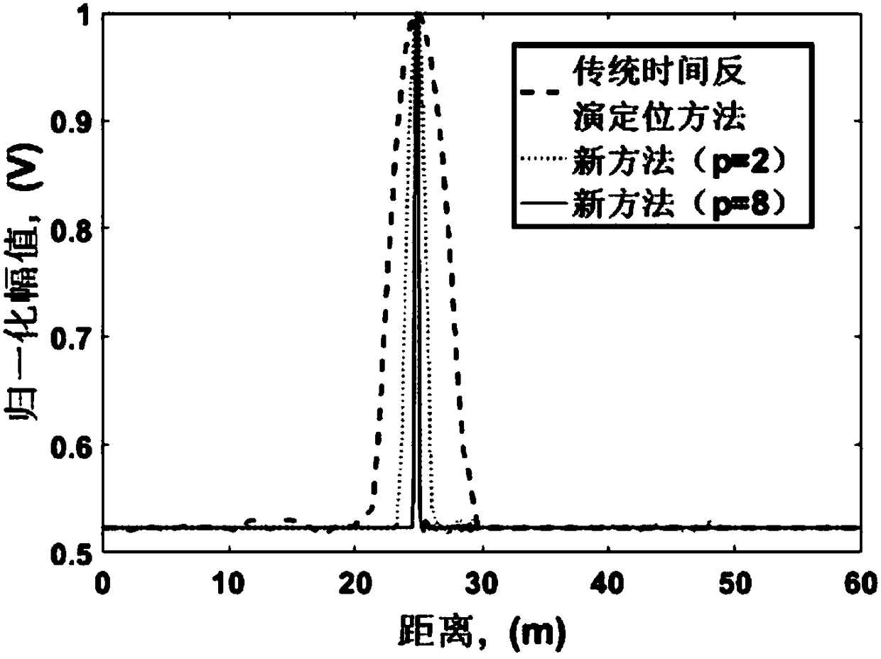 Time-inversion super-resolution pipeline leakage monitoring method