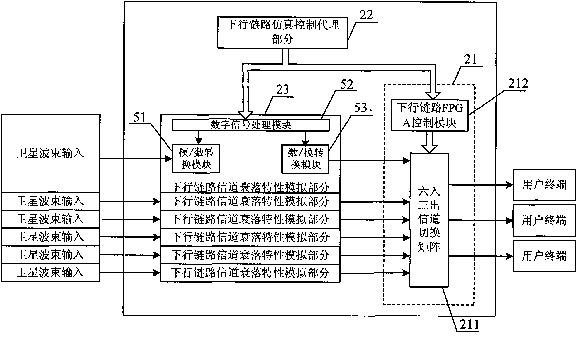 Intermediate frequency equivalent low-earth-orbit satellite mobile channel simulator with channel switching control