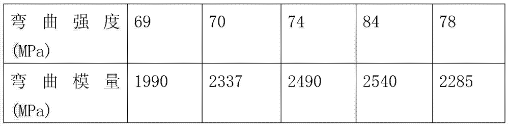 Long fiber reinforced nylon plastic and preparation method thereof