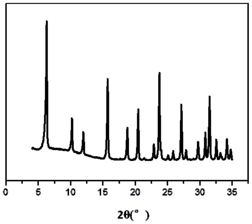 Modified y molecular sieve with regular meso-micropores and preparation method thereof