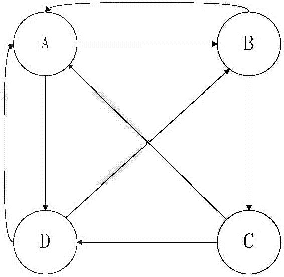 Rating method for influence of mobile new APP