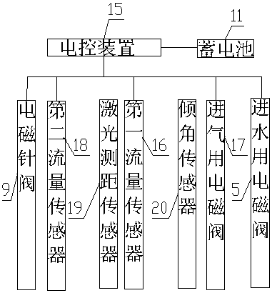 Safety fire water branch adjustable in jet flow status, and debugging method and usage method thereof