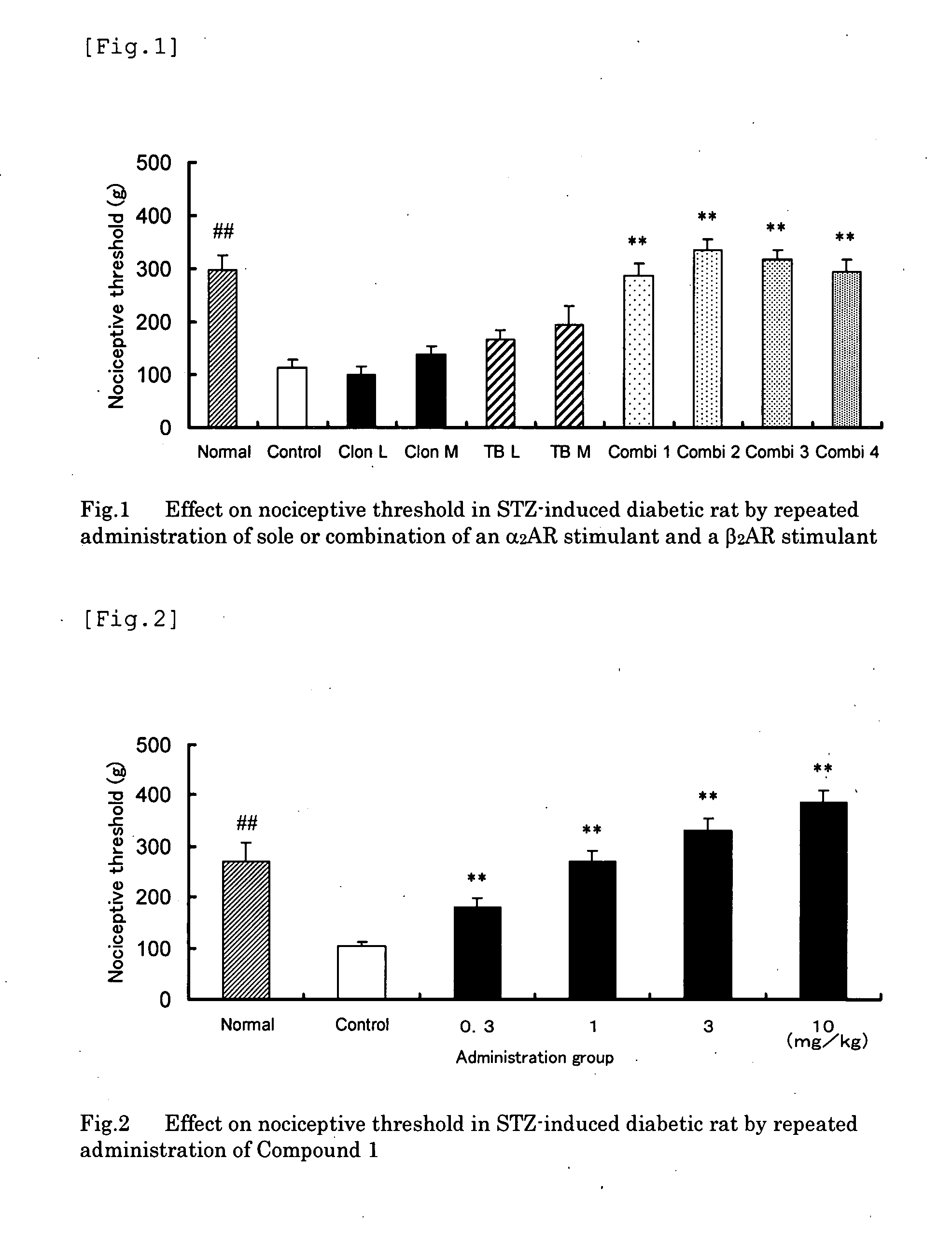 Preventive or therapeutic agent for neuropathic pain