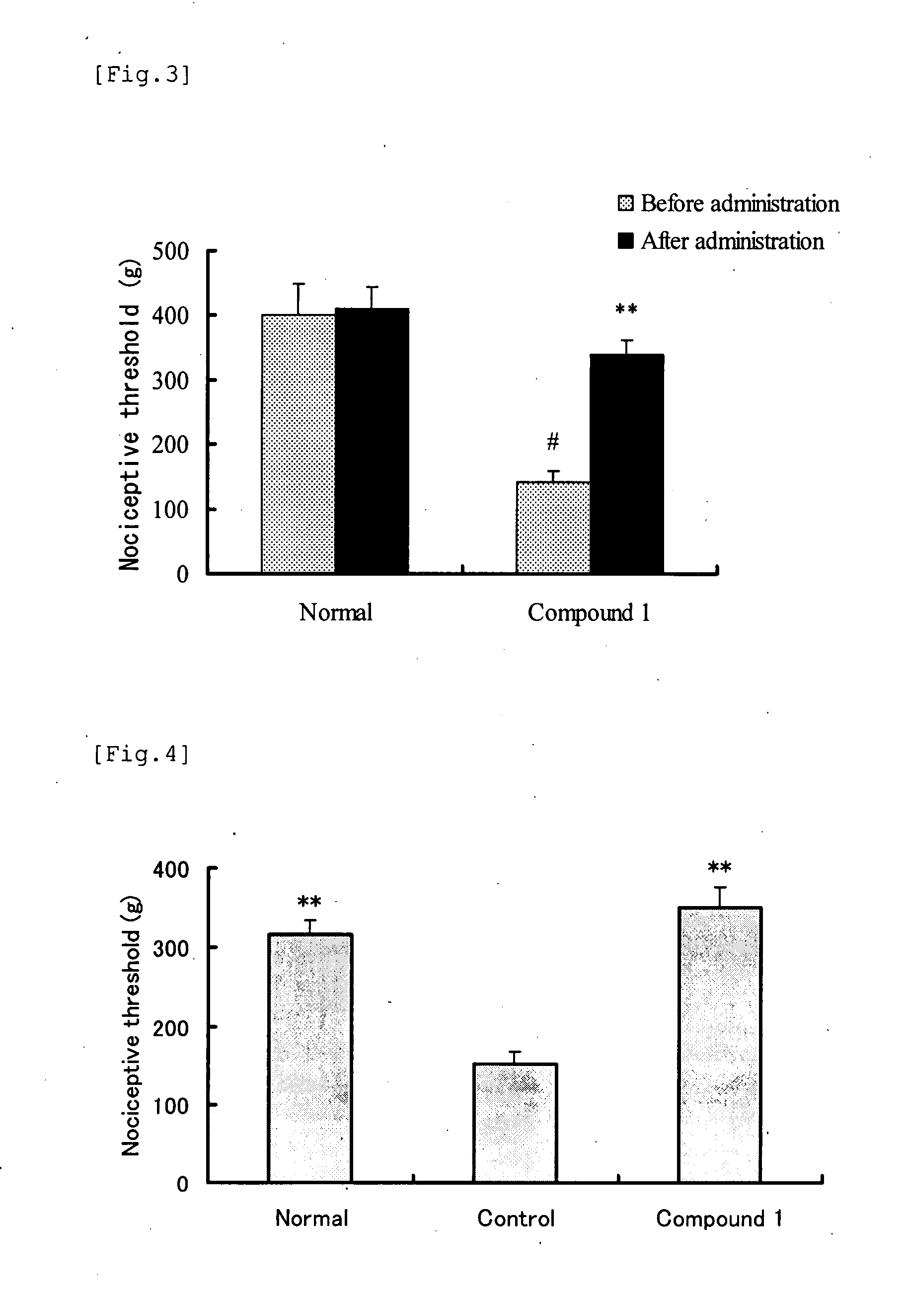 Preventive or therapeutic agent for neuropathic pain