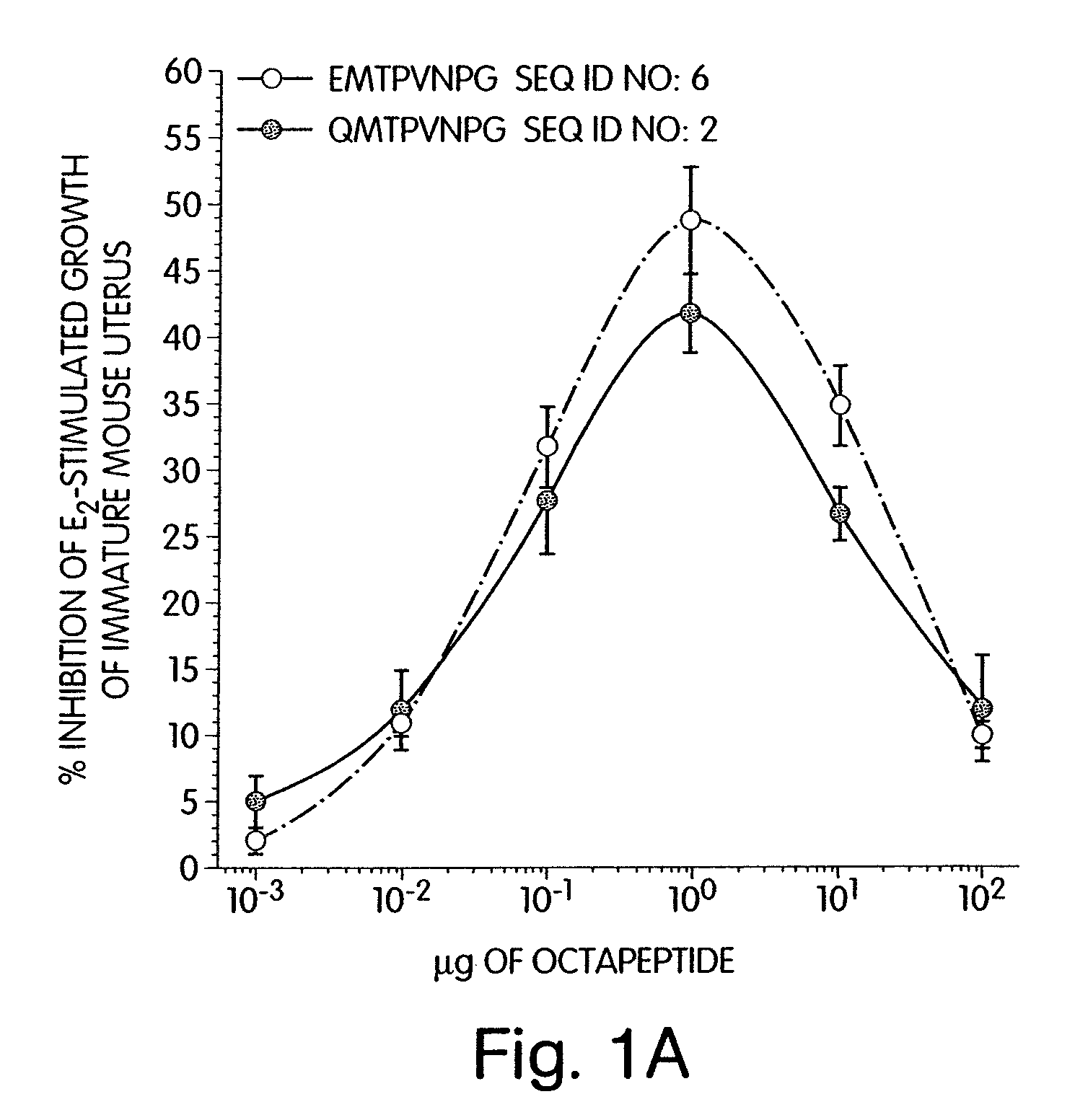 Alpha-fetoprotein peptides and uses thereof