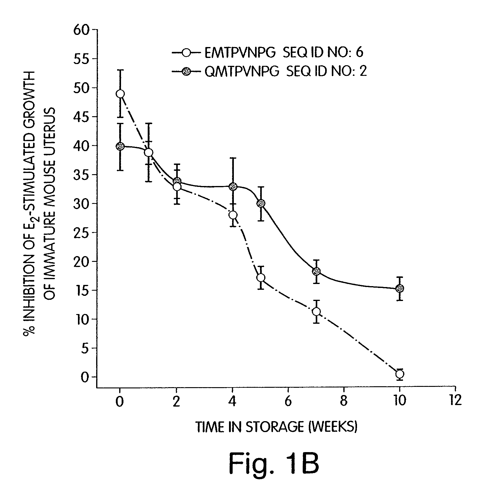 Alpha-fetoprotein peptides and uses thereof