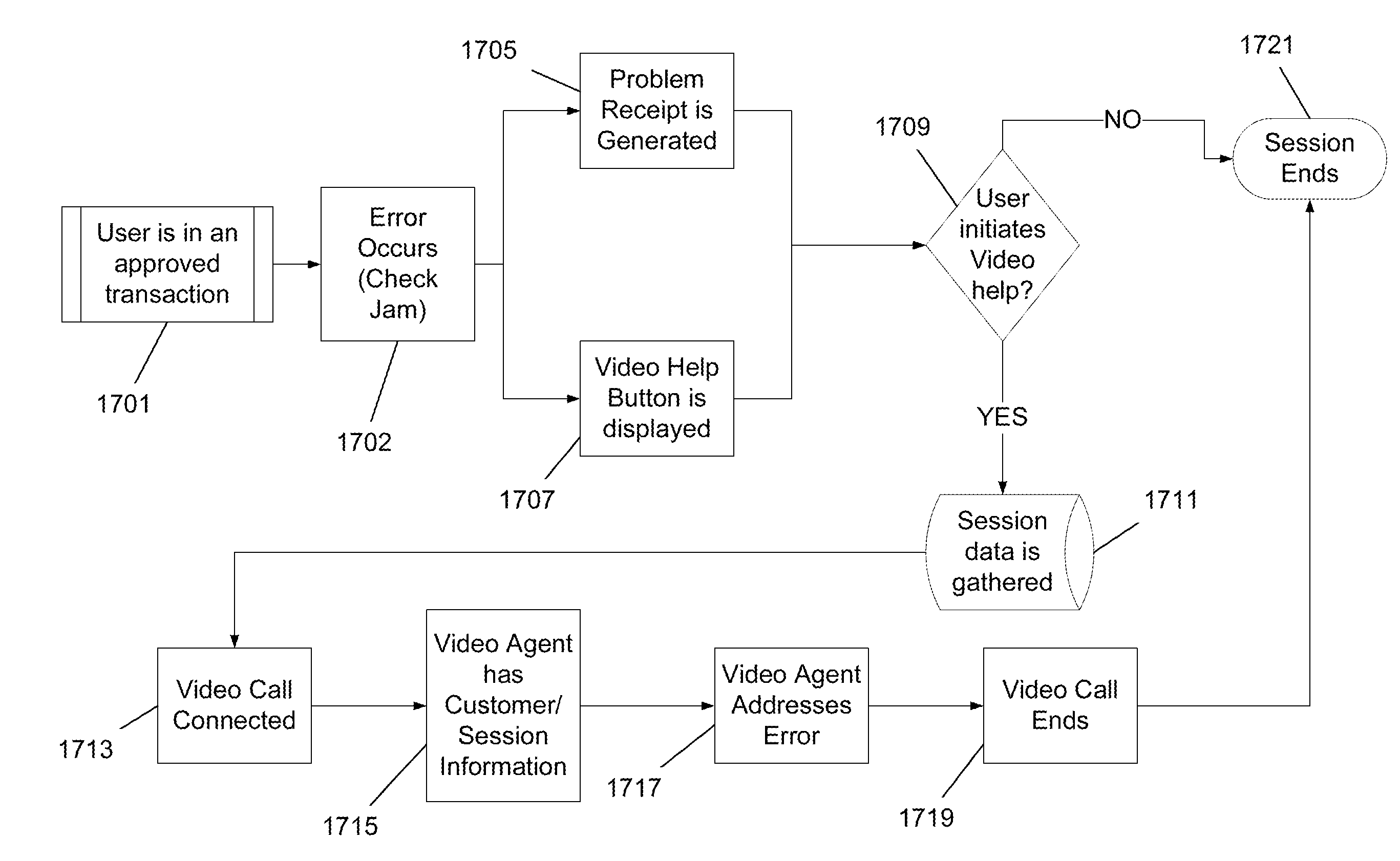 Video-assisted self-service transaction device