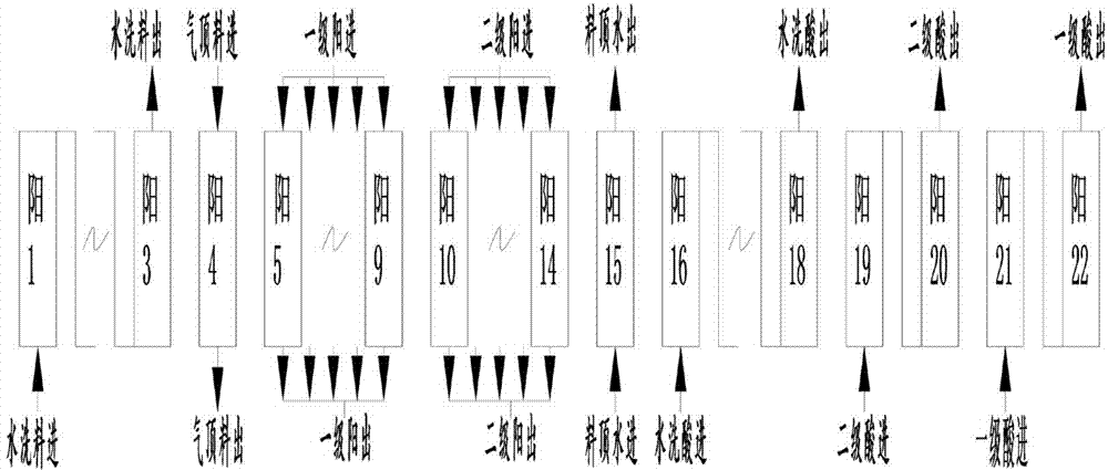 Method for preparation of xylose and co-production of sodium sulfate by employing viscose fiber squeeze liquid as raw material