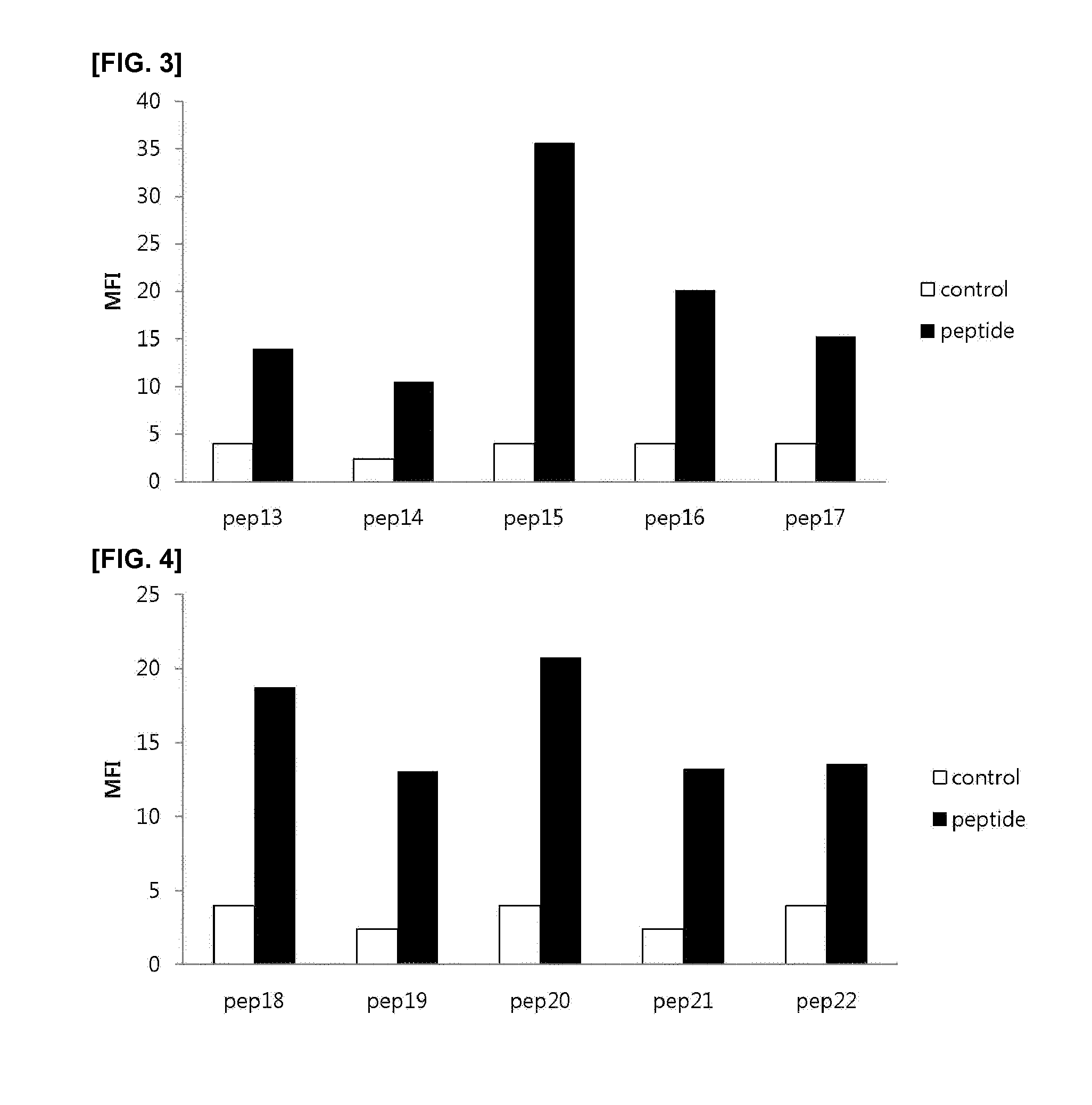 Cell Penetrating Peptide, Conjugate Comprising Same, and Composition Comprising Conjugate