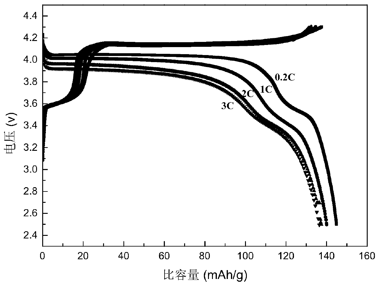 A preparation method of titanium nitride and carbon double-coated lithium manganese iron phosphate composite material