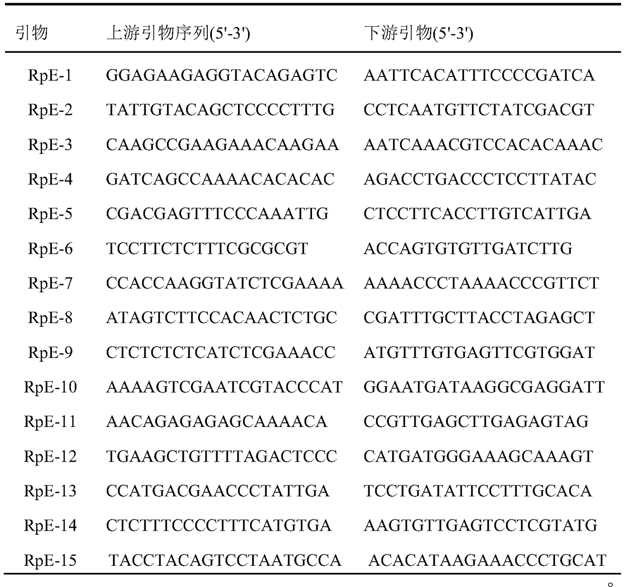 EST-SSR marker development and application of rhododendron pulchrum sweet