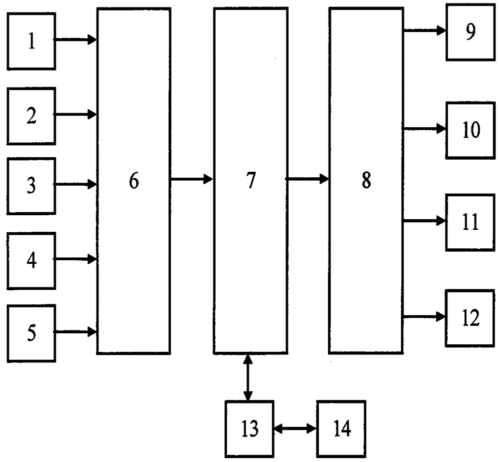 Special intelligent fire fighting system controller