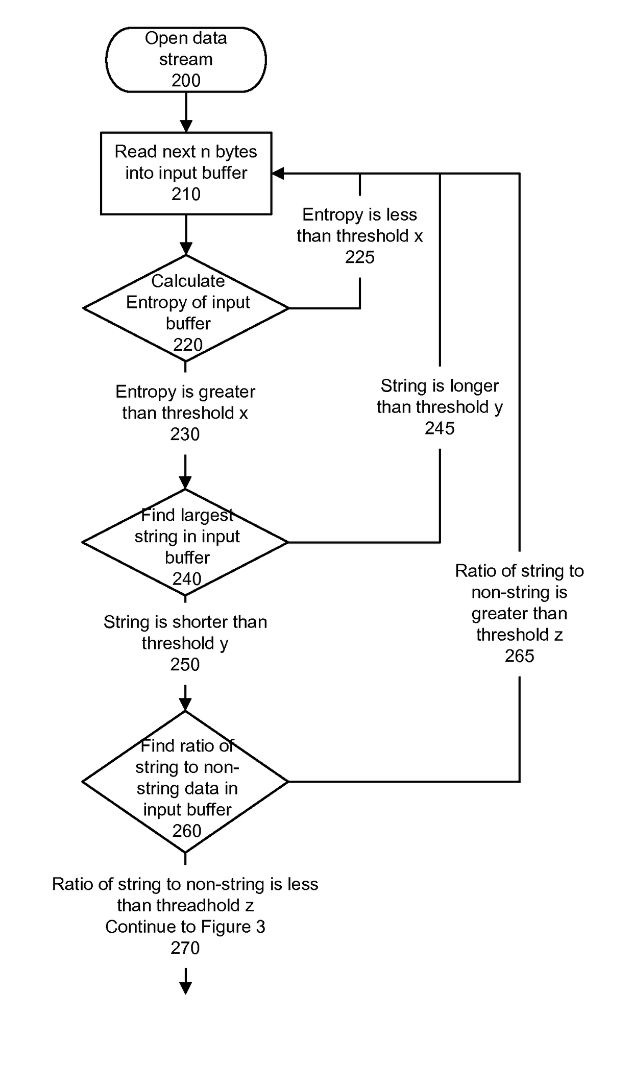 System and method for detecting executable machine instructions in a data stream