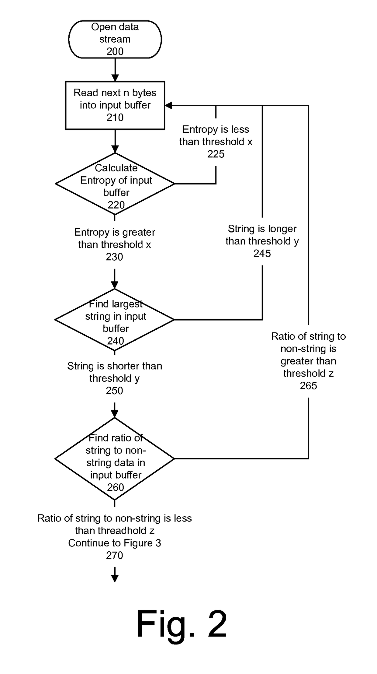 System and method for detecting executable machine instructions in a data stream