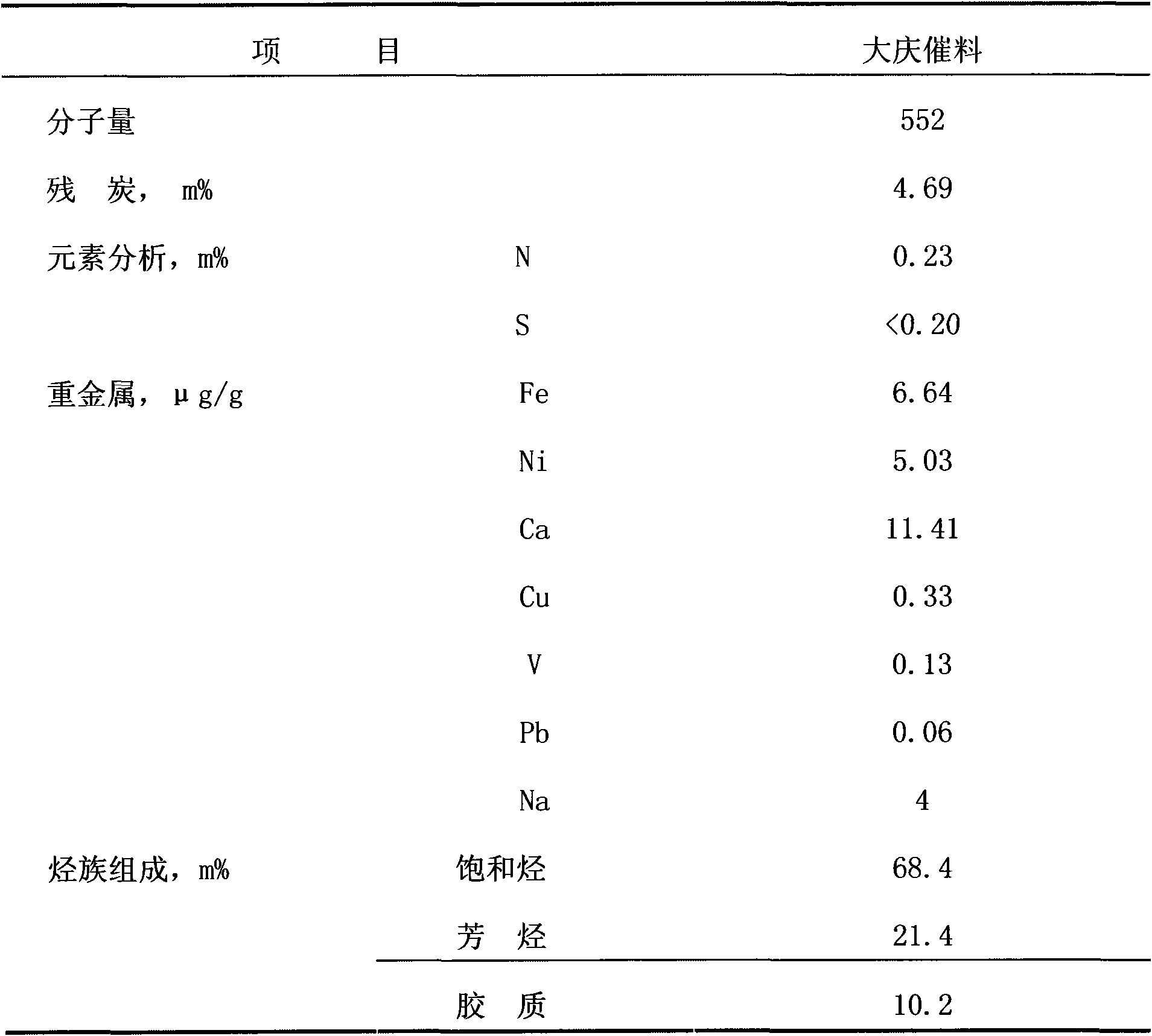 Catalytic cracking propylene additive and preparation method thereof