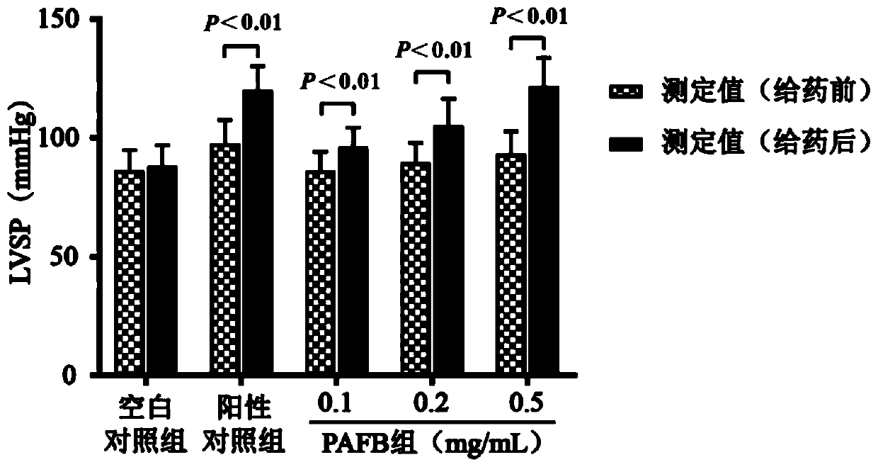 Metabolite extract of intestinal flora in American cockroach excrement as well as preparation method and application of extract