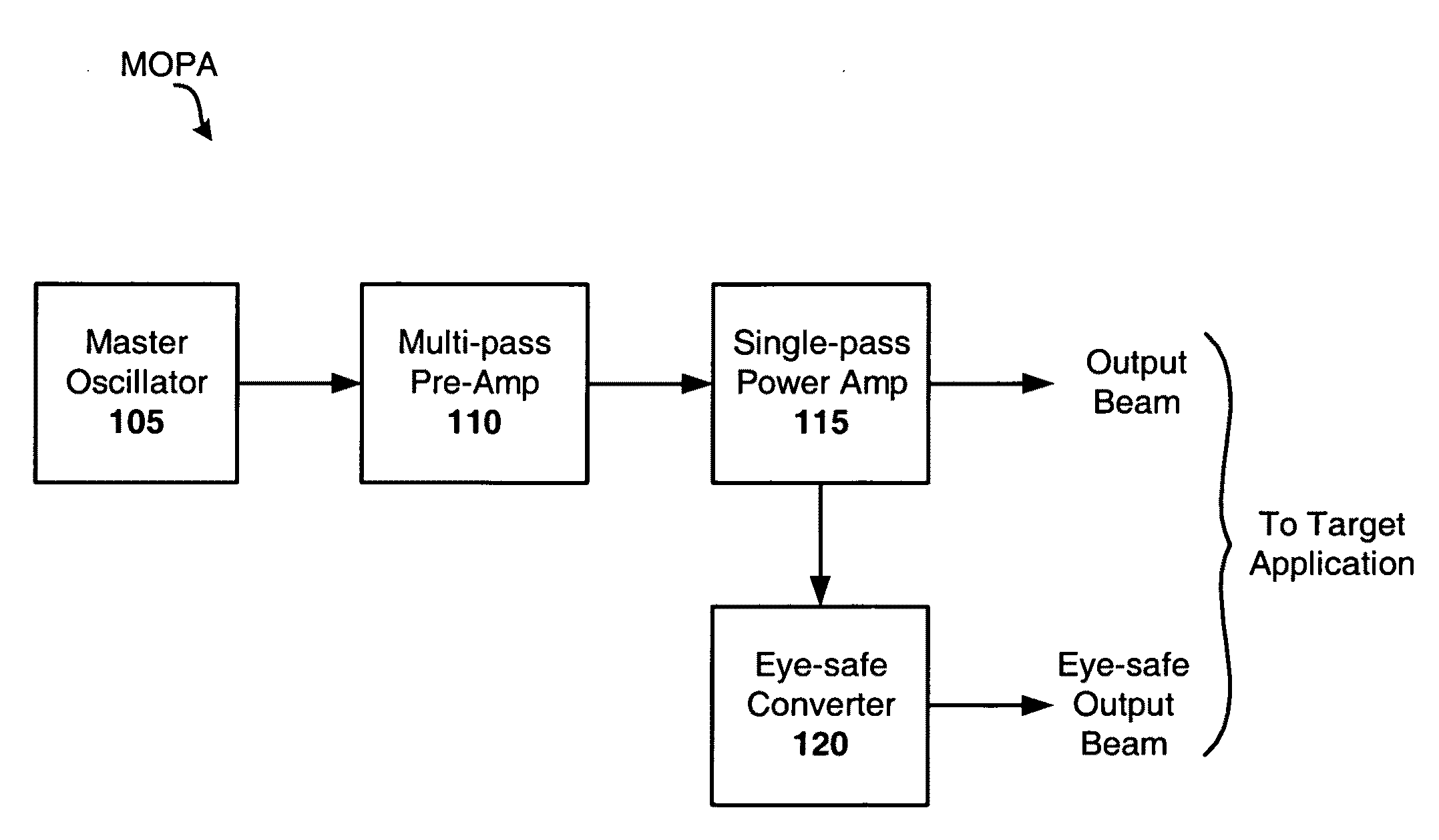 Multi-pass laser amplifier with staged gain mediums of varied absorption length