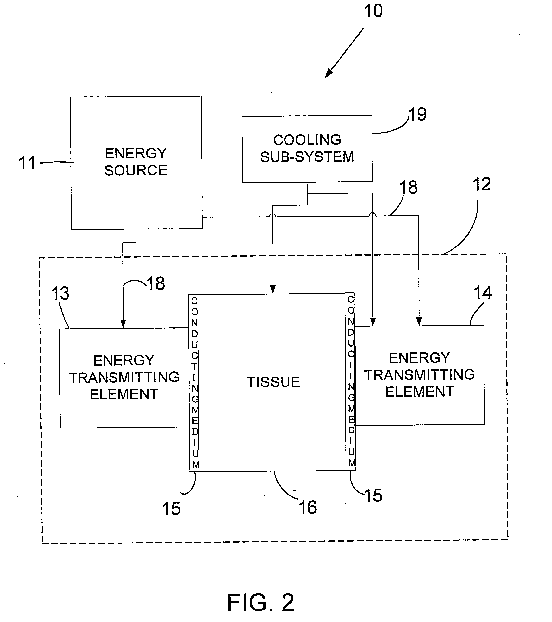 System and method for treating tissue