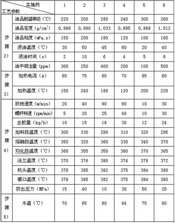 Special electromagnetic wire and its preparation method