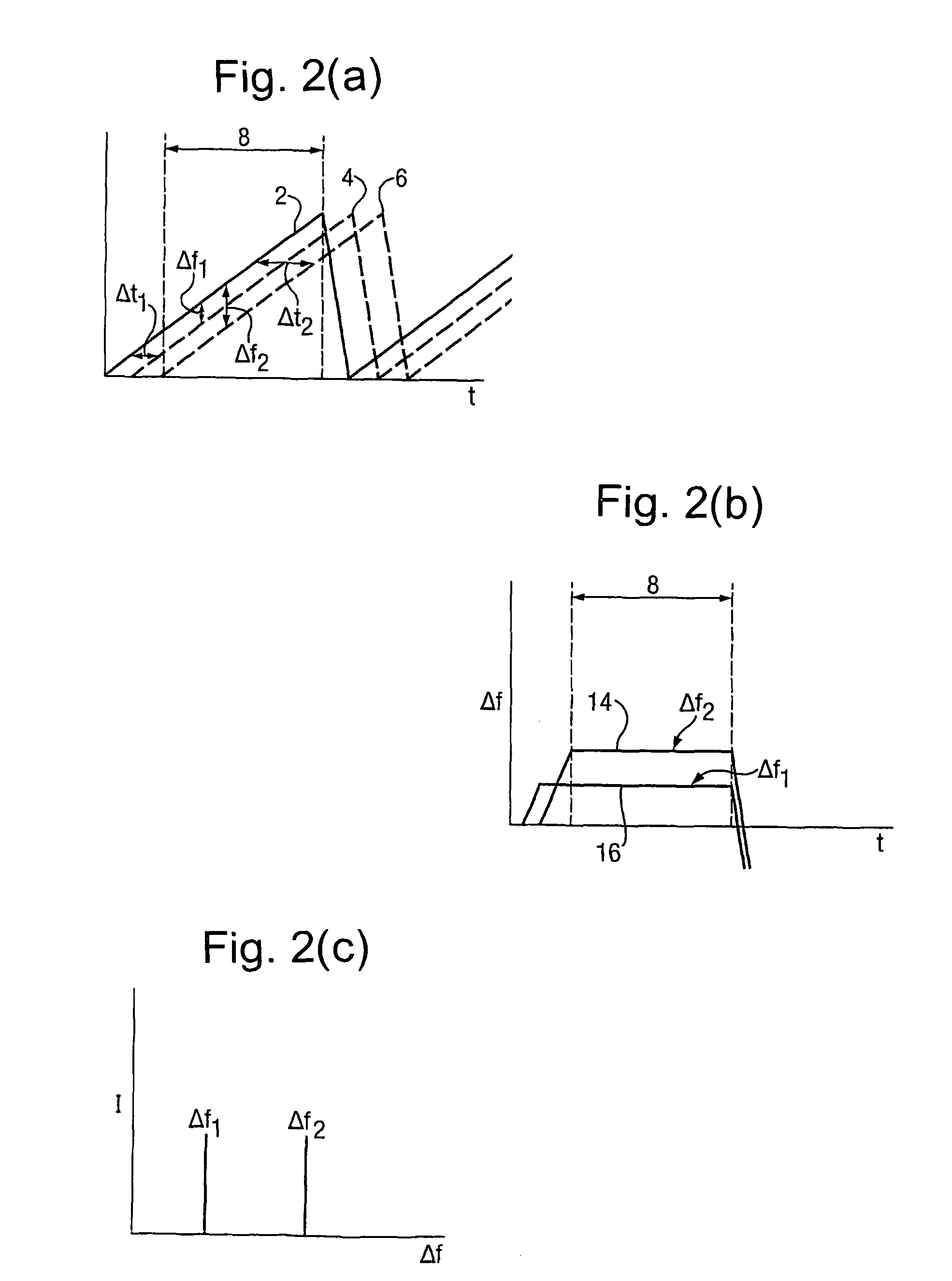 Coherent frequency modulated continuous wave radar