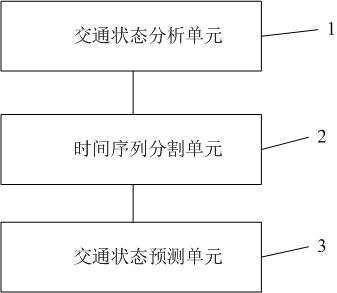 Prediction device and prediction method for short time traffic conditions