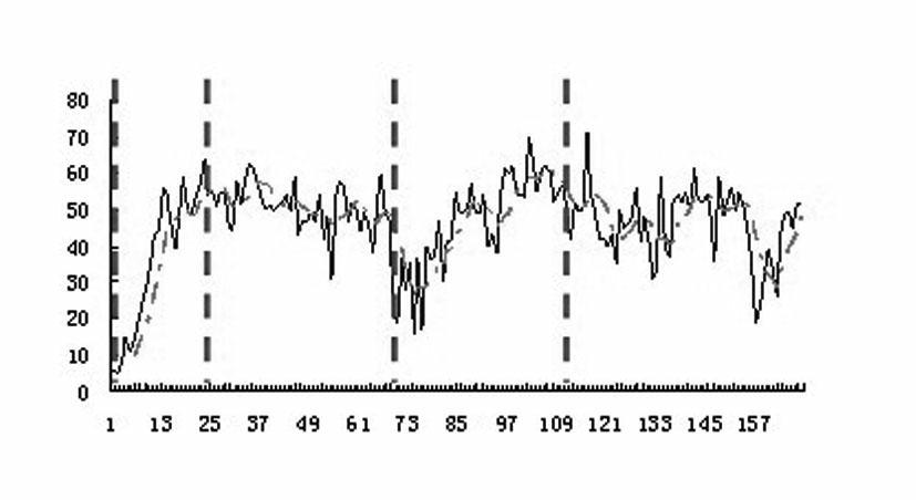 Prediction device and prediction method for short time traffic conditions