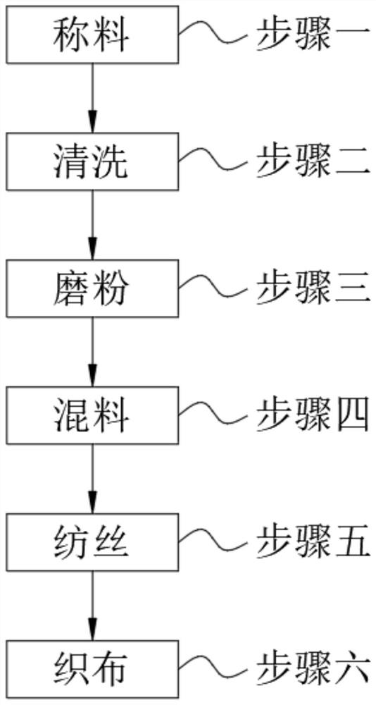 Green T-shirt fabric and preparation method