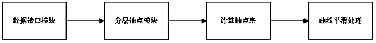 Concurrency OLAP (On-Line Analytical Processing)-oriented test data hierarchy cluster query processing system and method