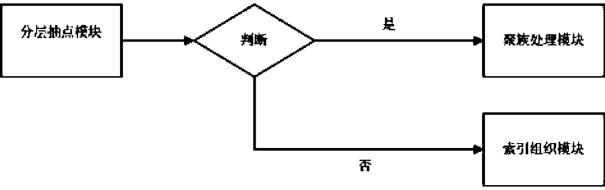 Concurrency OLAP (On-Line Analytical Processing)-oriented test data hierarchy cluster query processing system and method