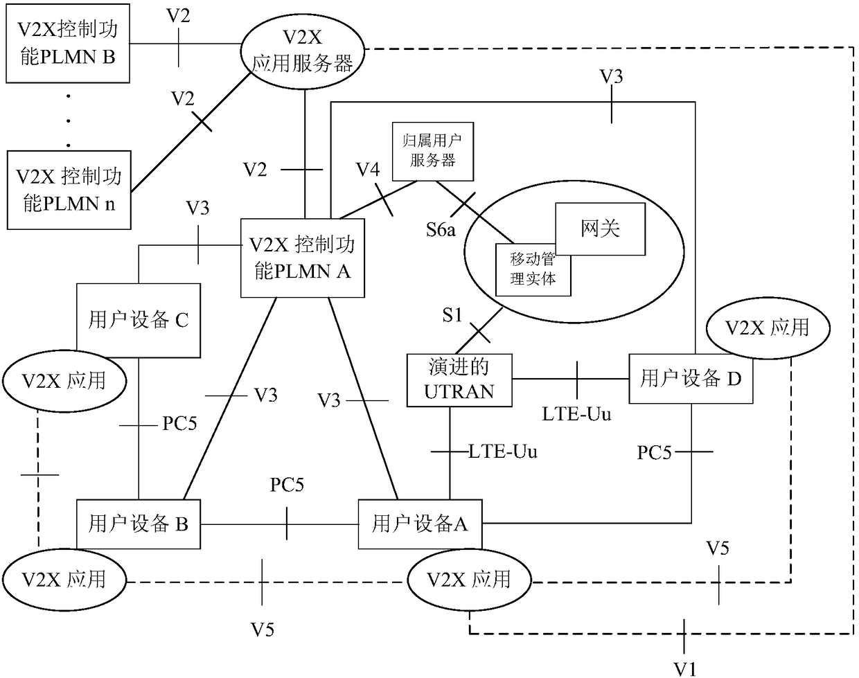 Method and device for configuring radio resource