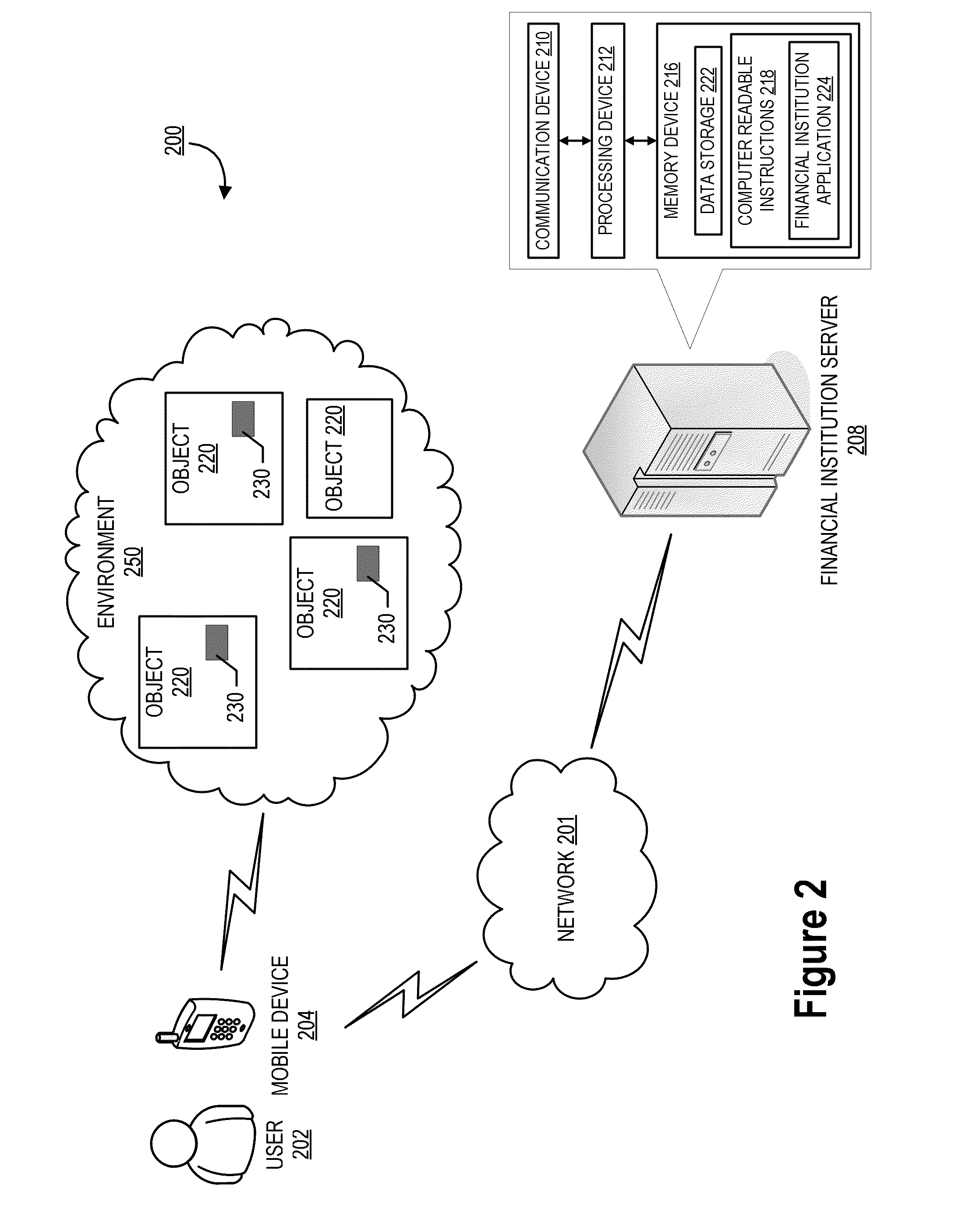 Populating budgets and/or wish lists using real-time video image analysis