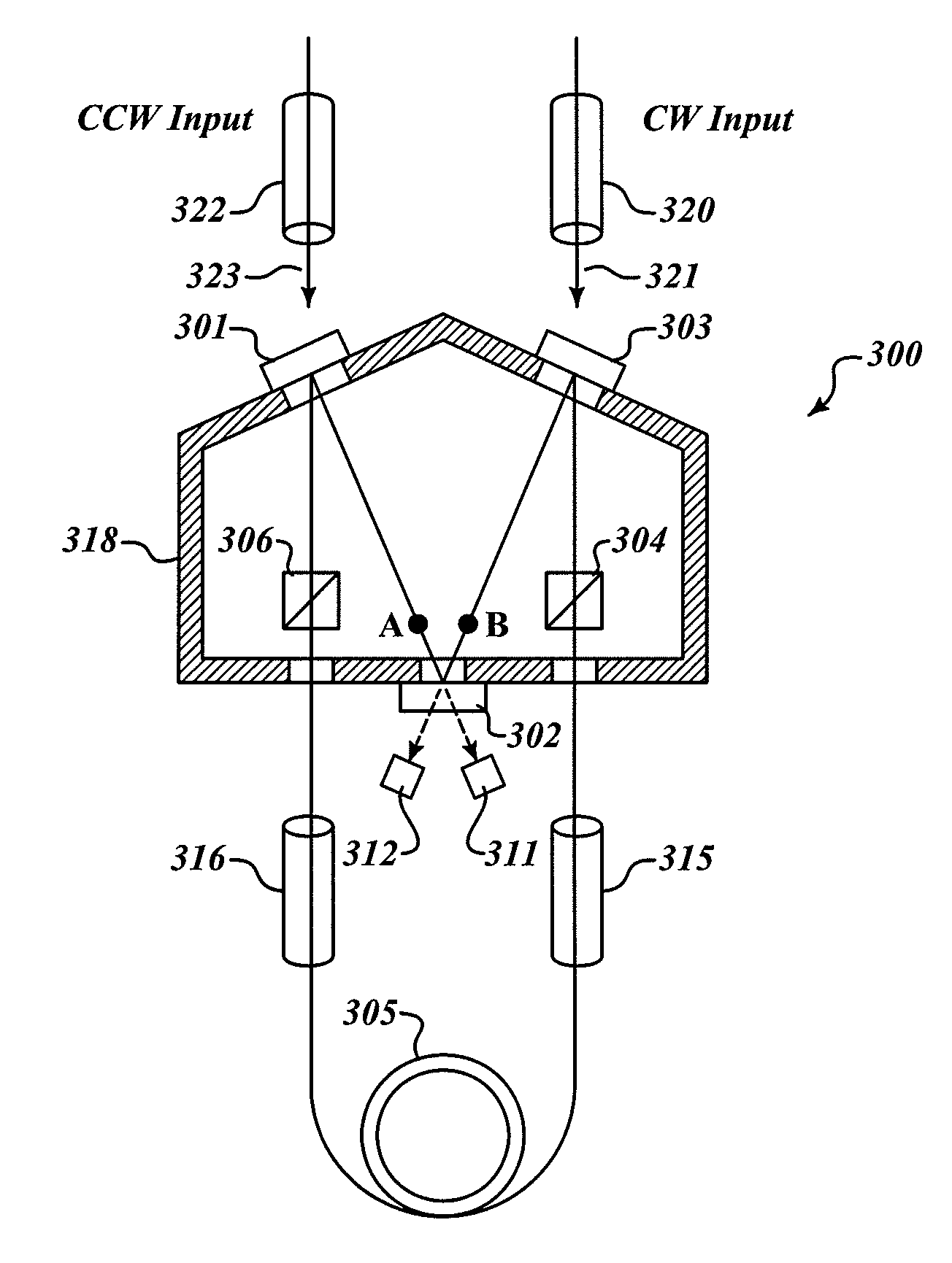 RFOG with reduced polarization mode induced bias error