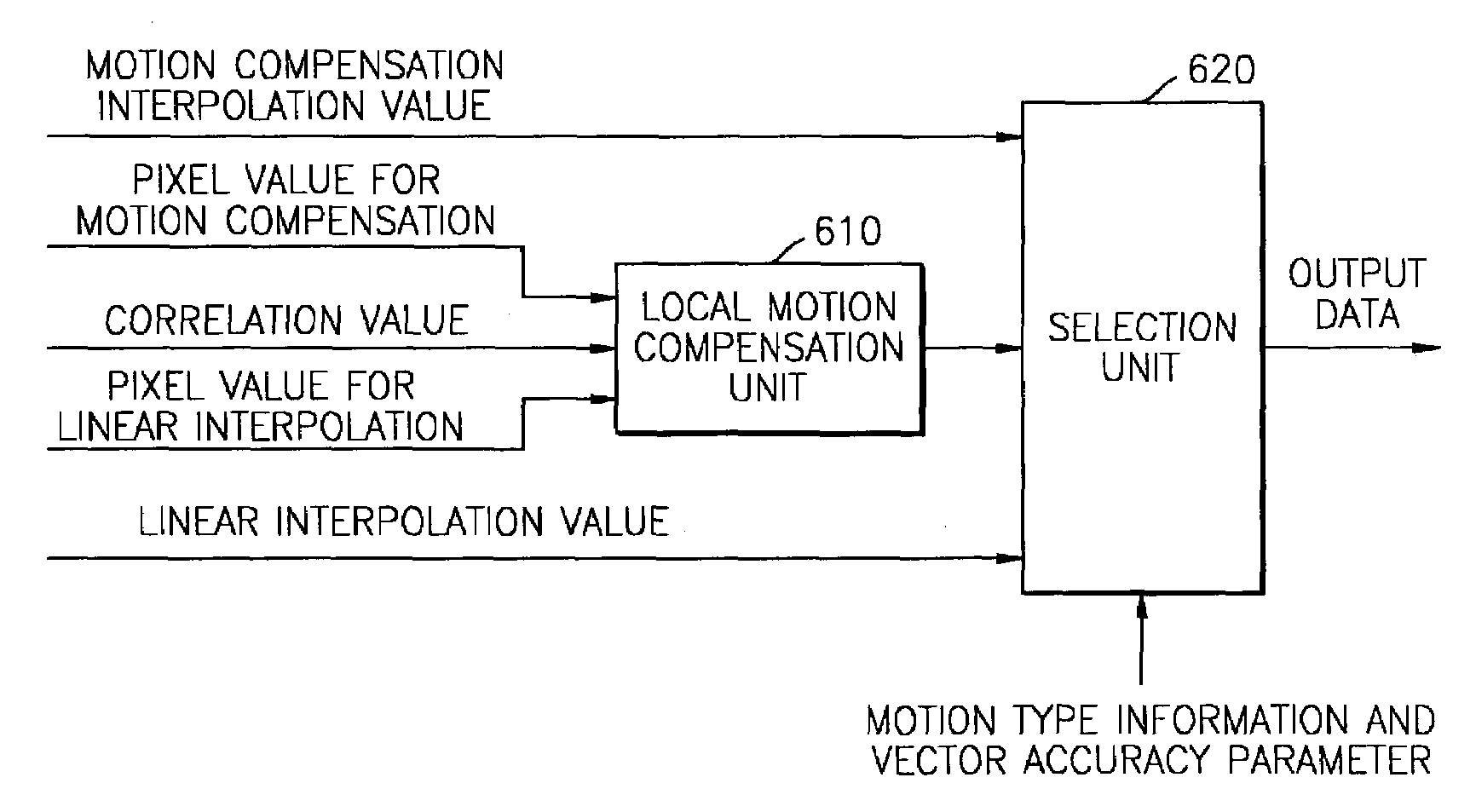 Apparatus and method of converting frame and/or field rate using adaptive motion compensation