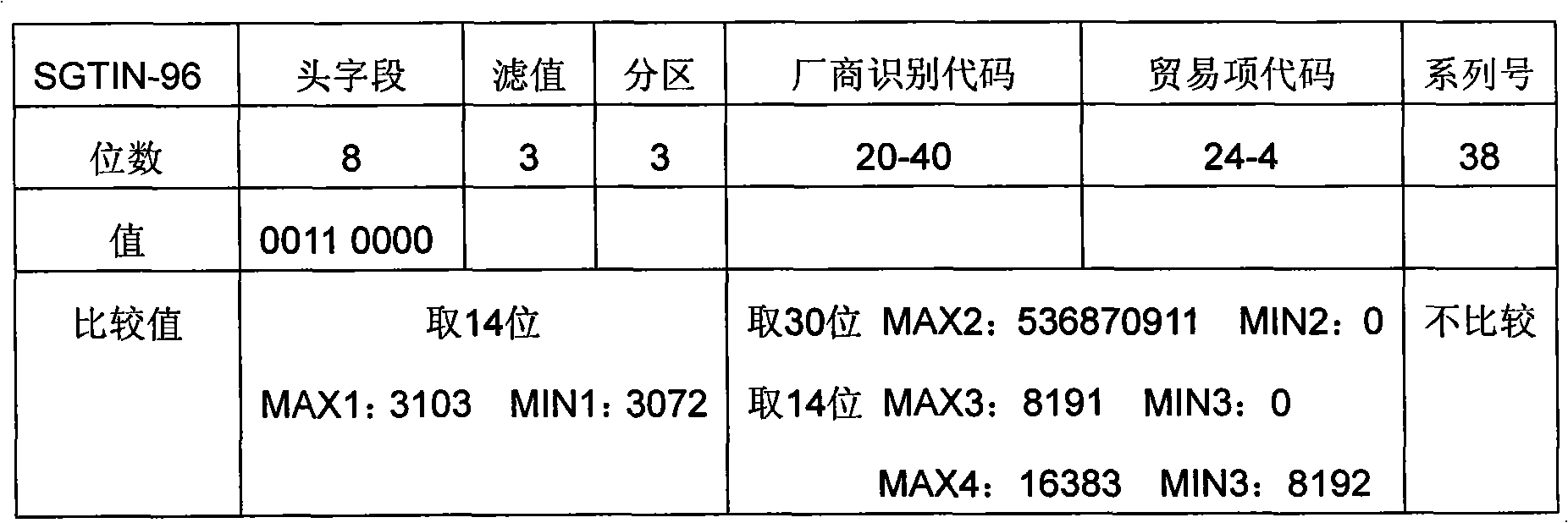 Article number analyzing system supporting multi-number