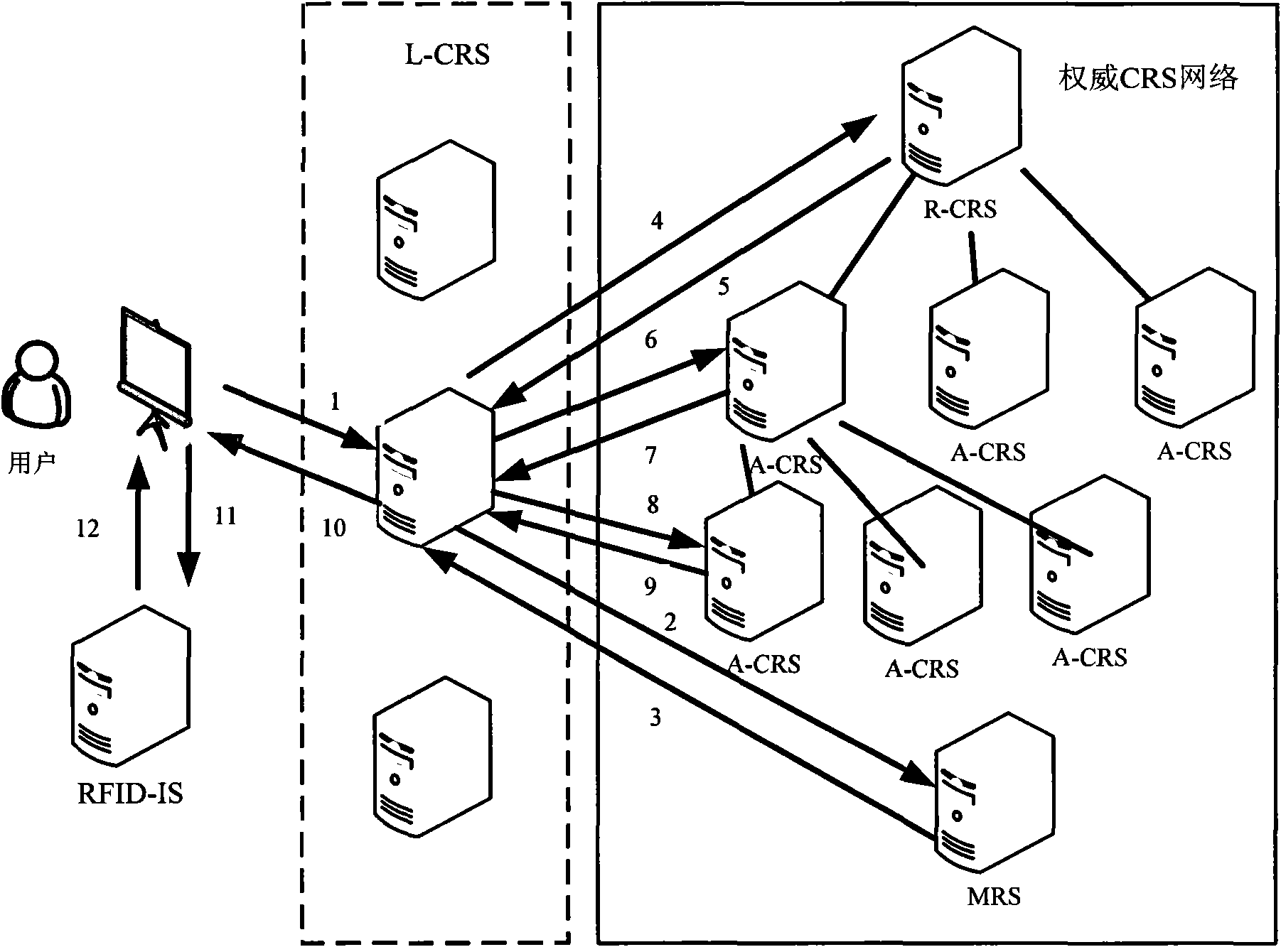 Article number analyzing system supporting multi-number