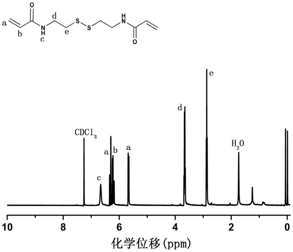 A kind of degradable polymer magnetic nanoparticles and preparation method thereof