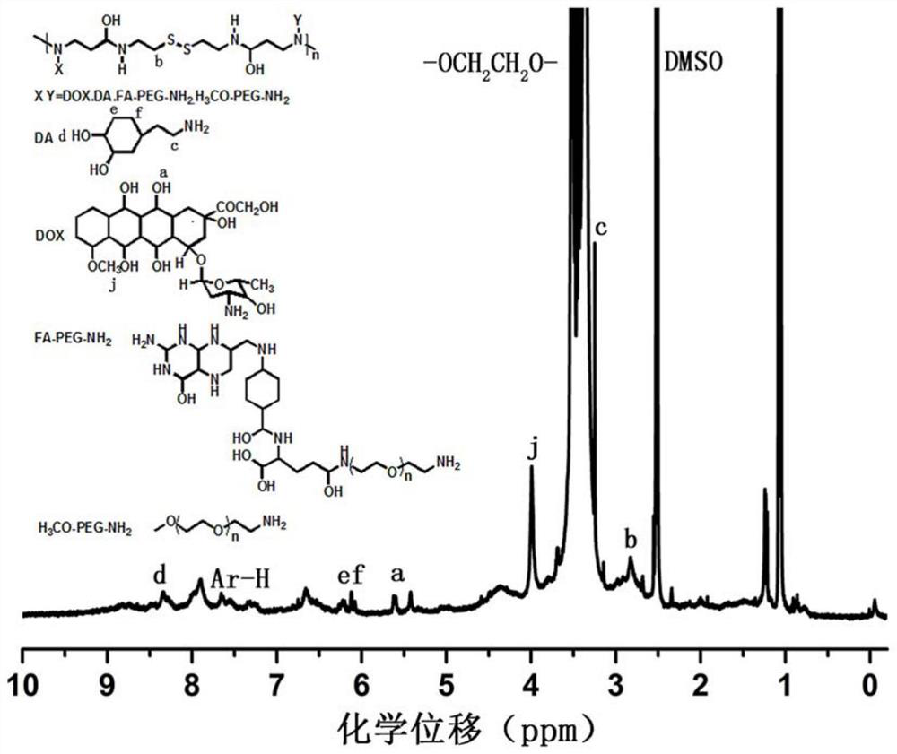 A kind of degradable polymer magnetic nanoparticles and preparation method thereof