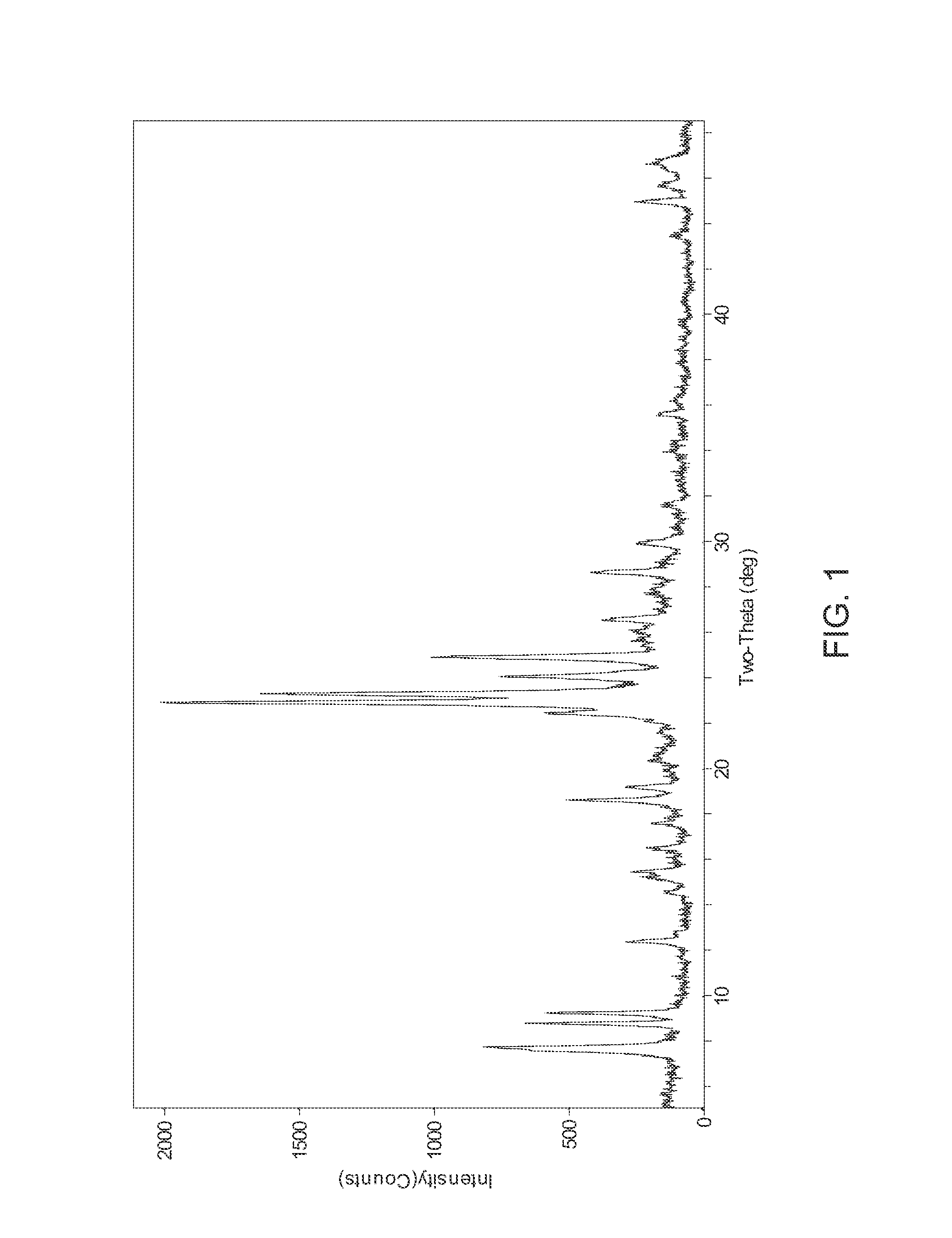 Catalytic pyrolysis using UZM-44 aluminosilicate zeolite