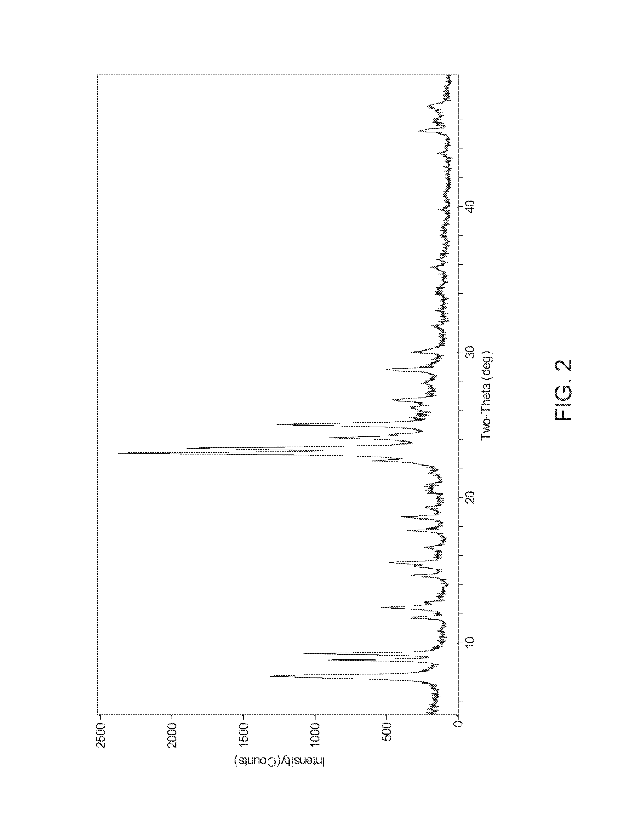 Catalytic pyrolysis using UZM-44 aluminosilicate zeolite