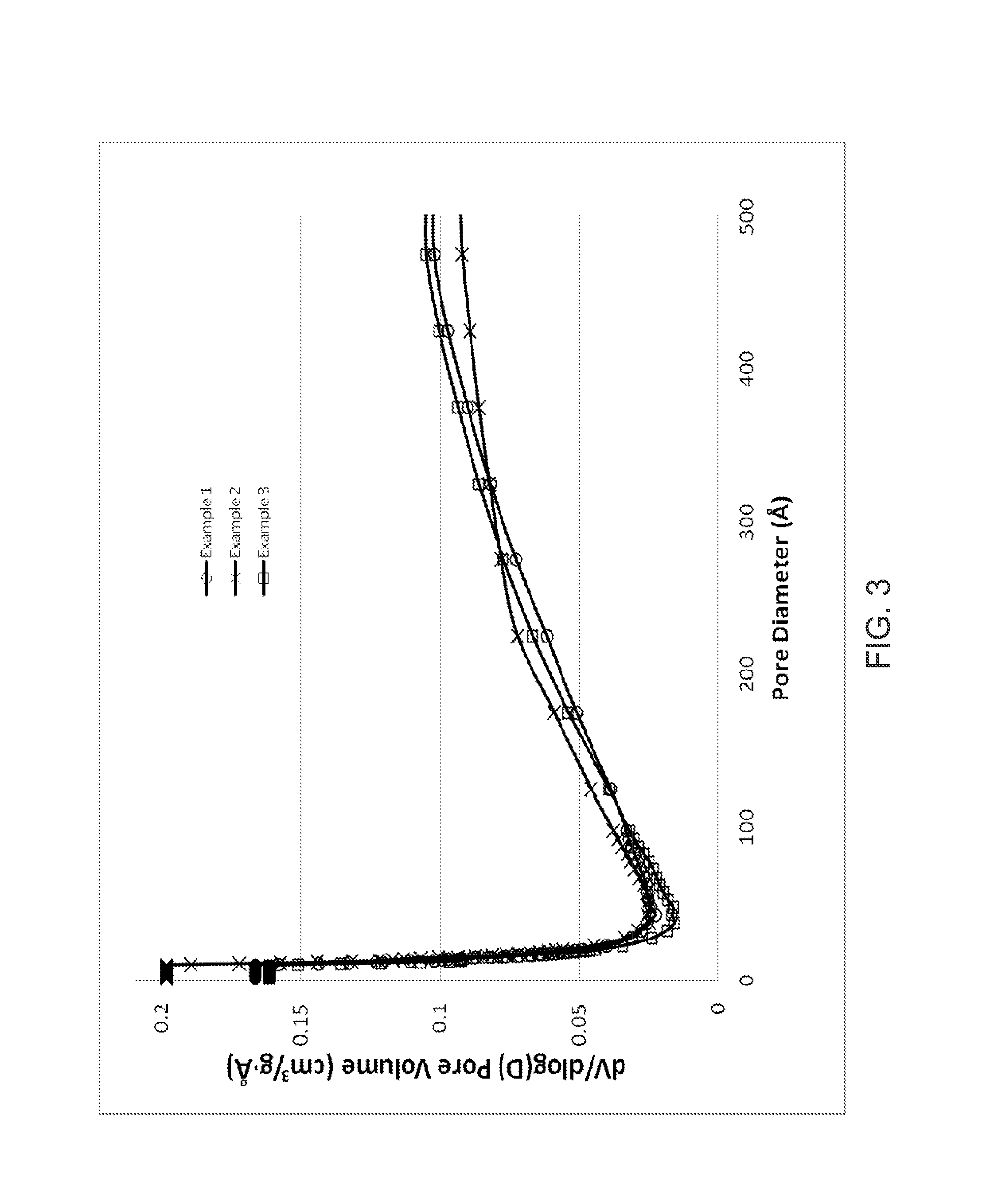 Catalytic pyrolysis using UZM-44 aluminosilicate zeolite