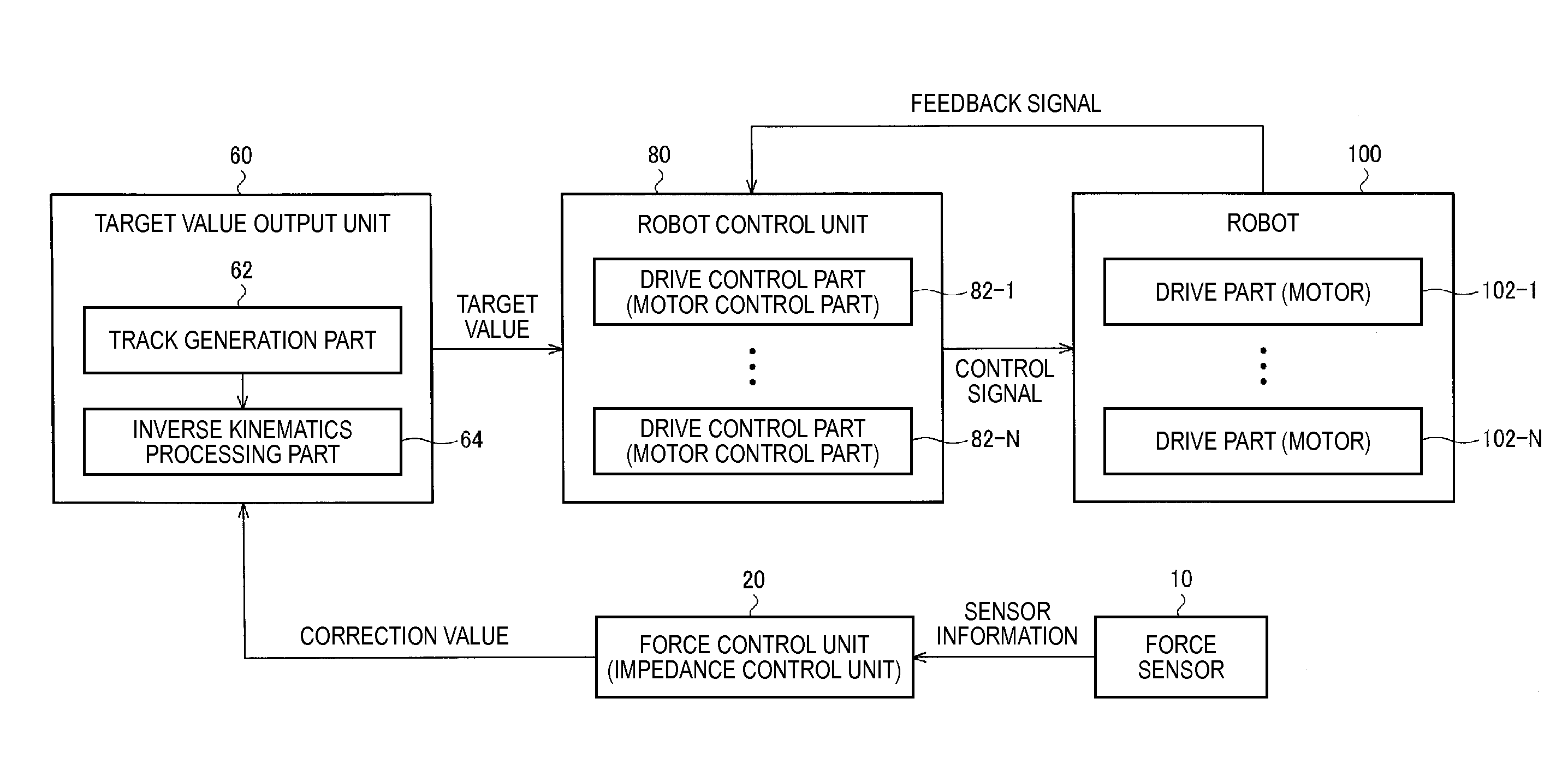 Robot controller, robot system, robot control method