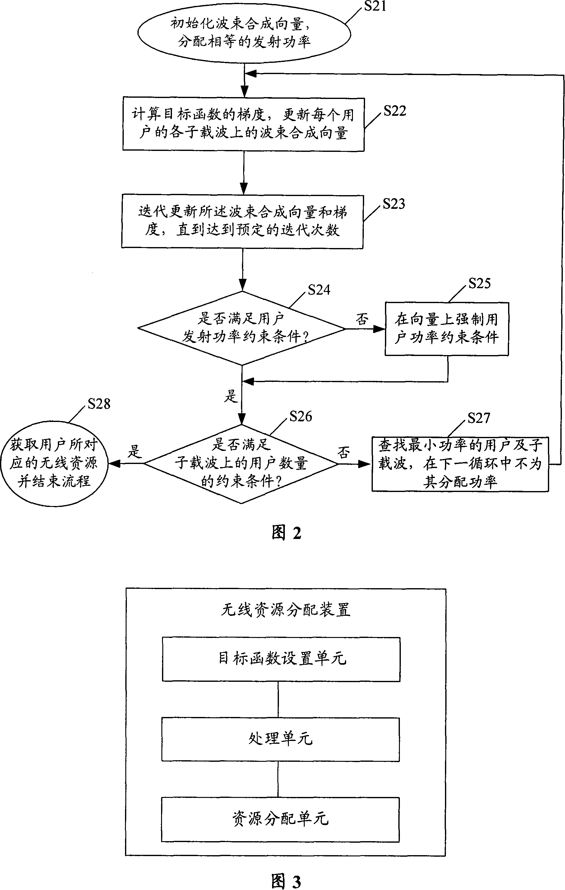 Method, apparatus and base station for distributing wireless resource of uplink