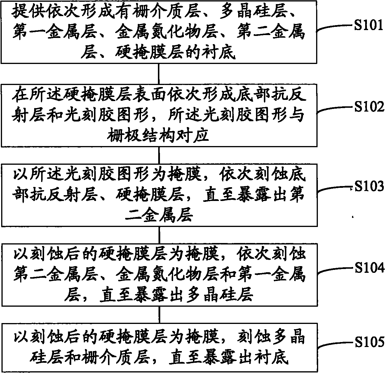 Formation method for grid structure