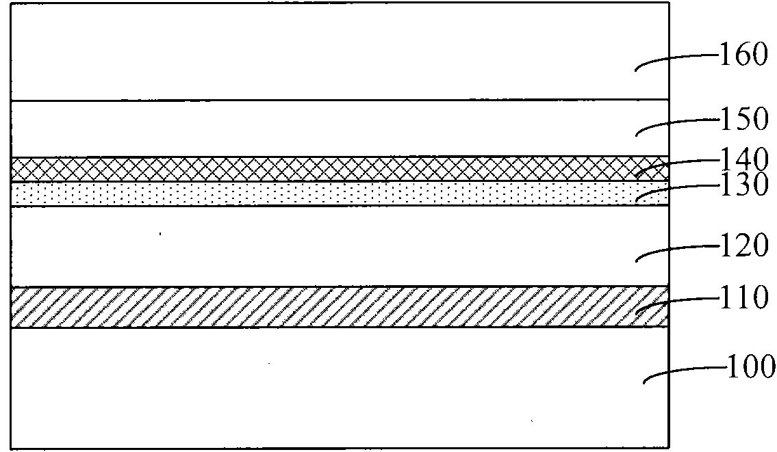 Formation method for grid structure