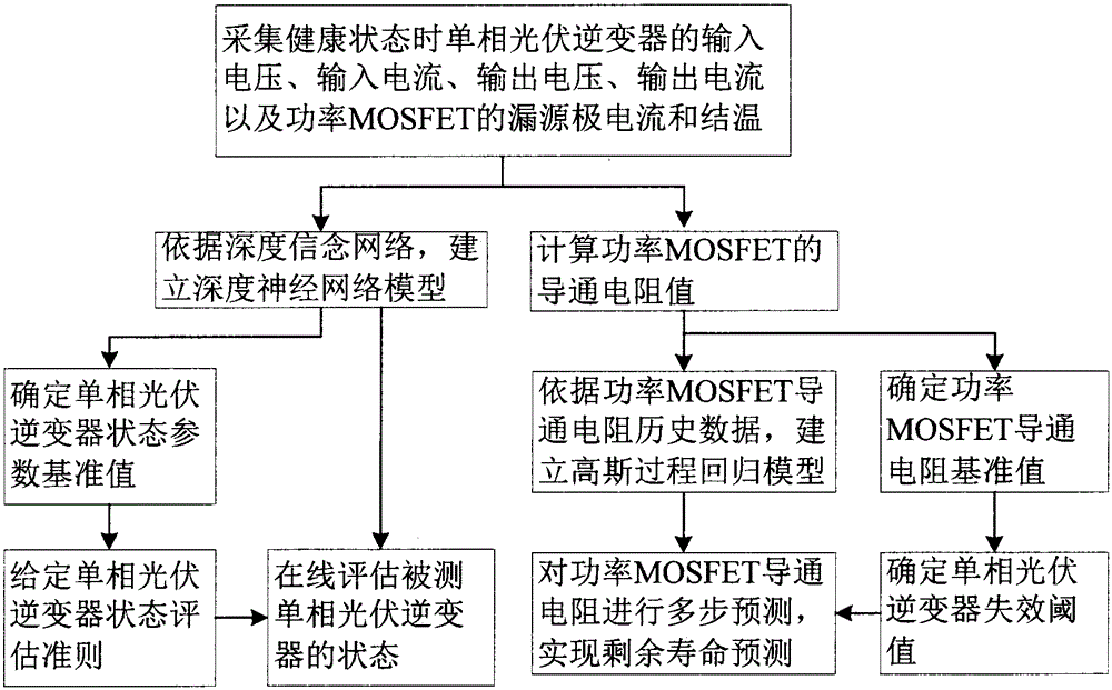 Single-phase photovoltaic inverter on-line state monitoring and residual life prediction method