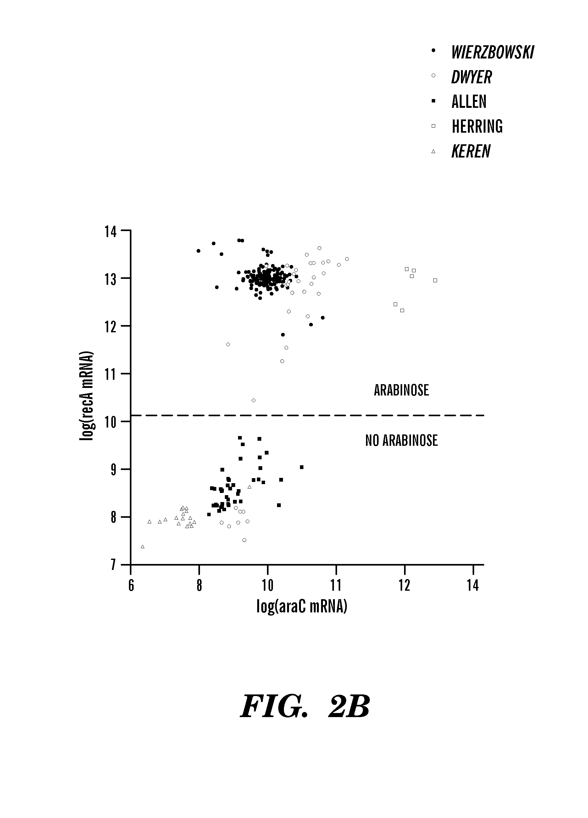 Method to determine transcriptional regulation pathways in organisms