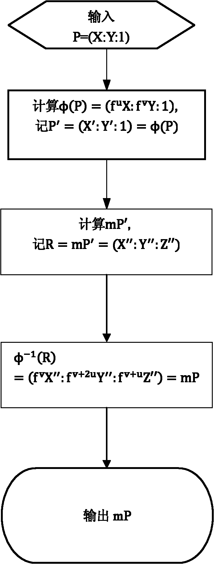 Method for enabling elliptic curve cryptography to defend differential power attack