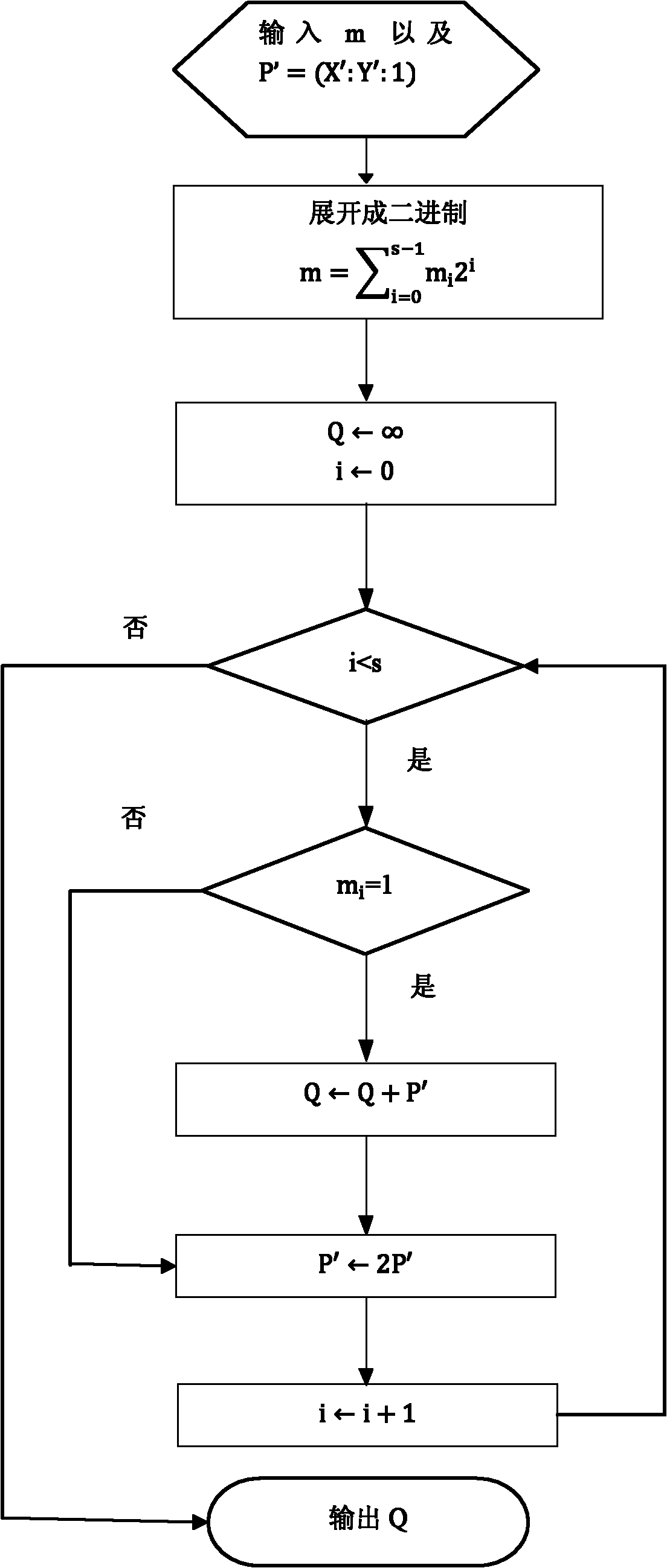 Method for enabling elliptic curve cryptography to defend differential power attack