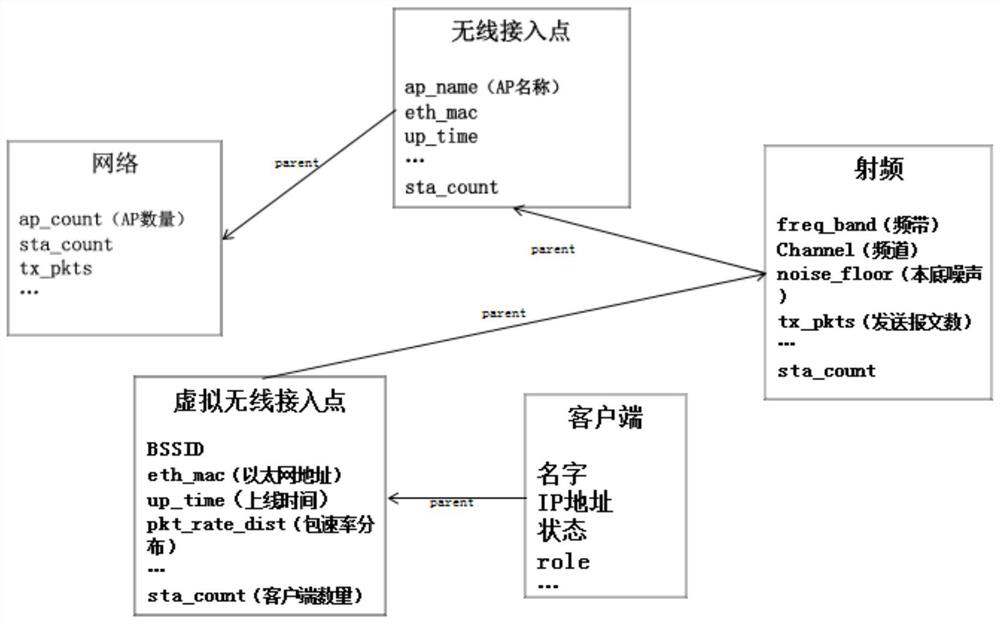 Network diagnosis and repair method and device, equipment and medium