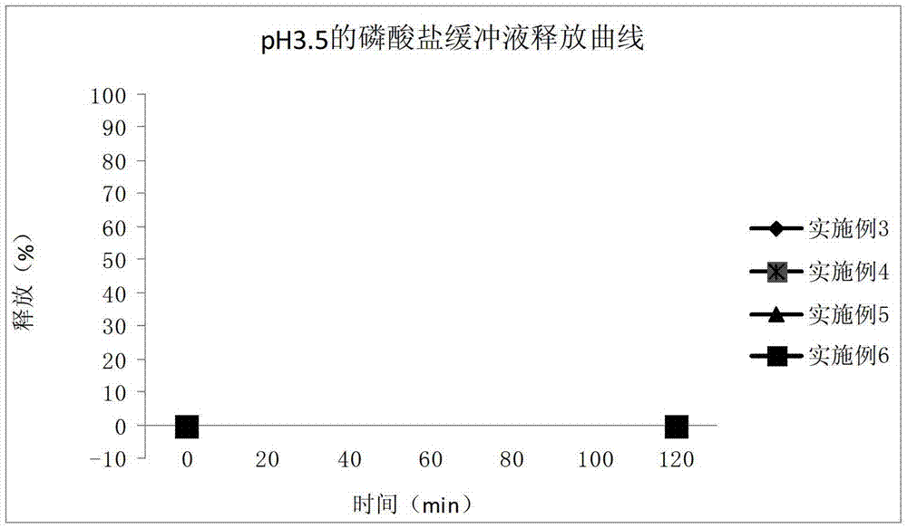 Enteric coated tablet of fenofibric acid and physiologically acceptable salts and preparation method of enteric coated tablet